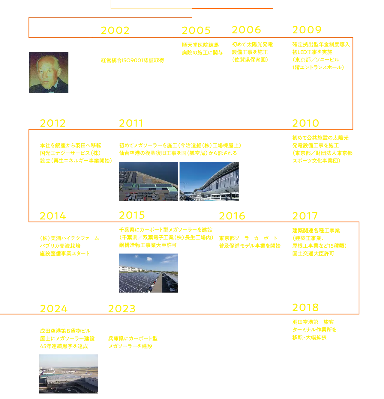 創業期 / 2000年～
