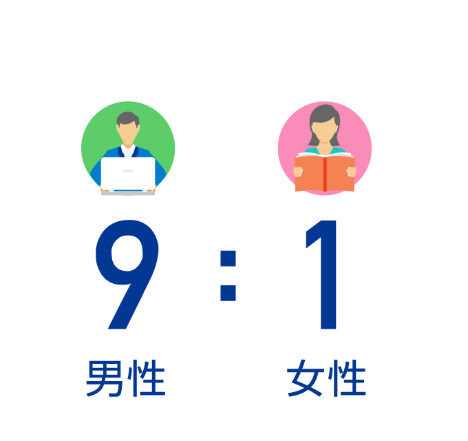男性8：女性1